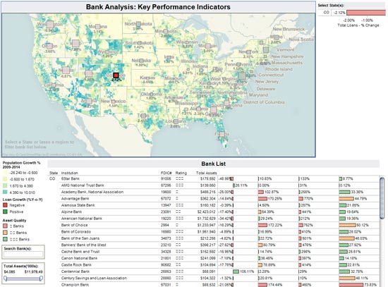 Bank Quality Scores